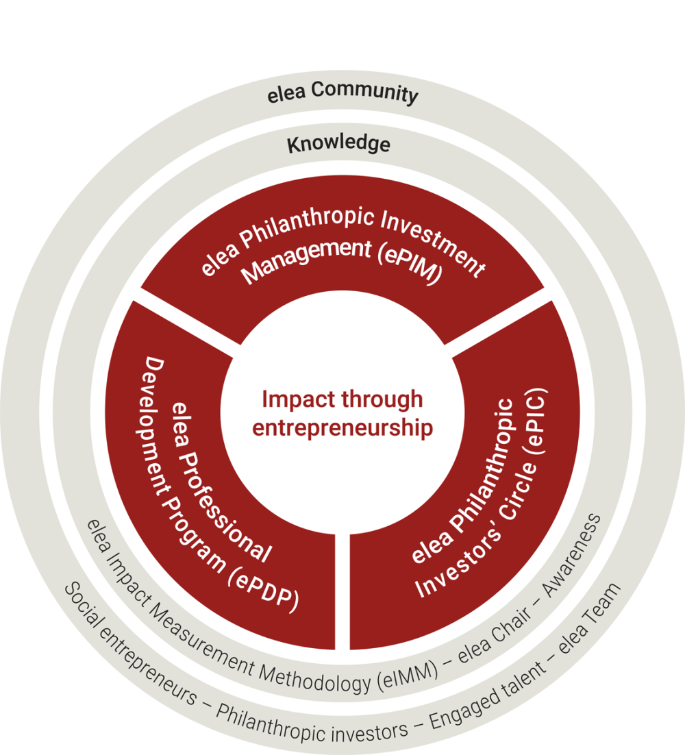 Impact durch Professionalität